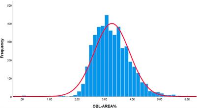 Predicting an opaque bubble layer during small-incision lenticule extraction surgery based on deep learning